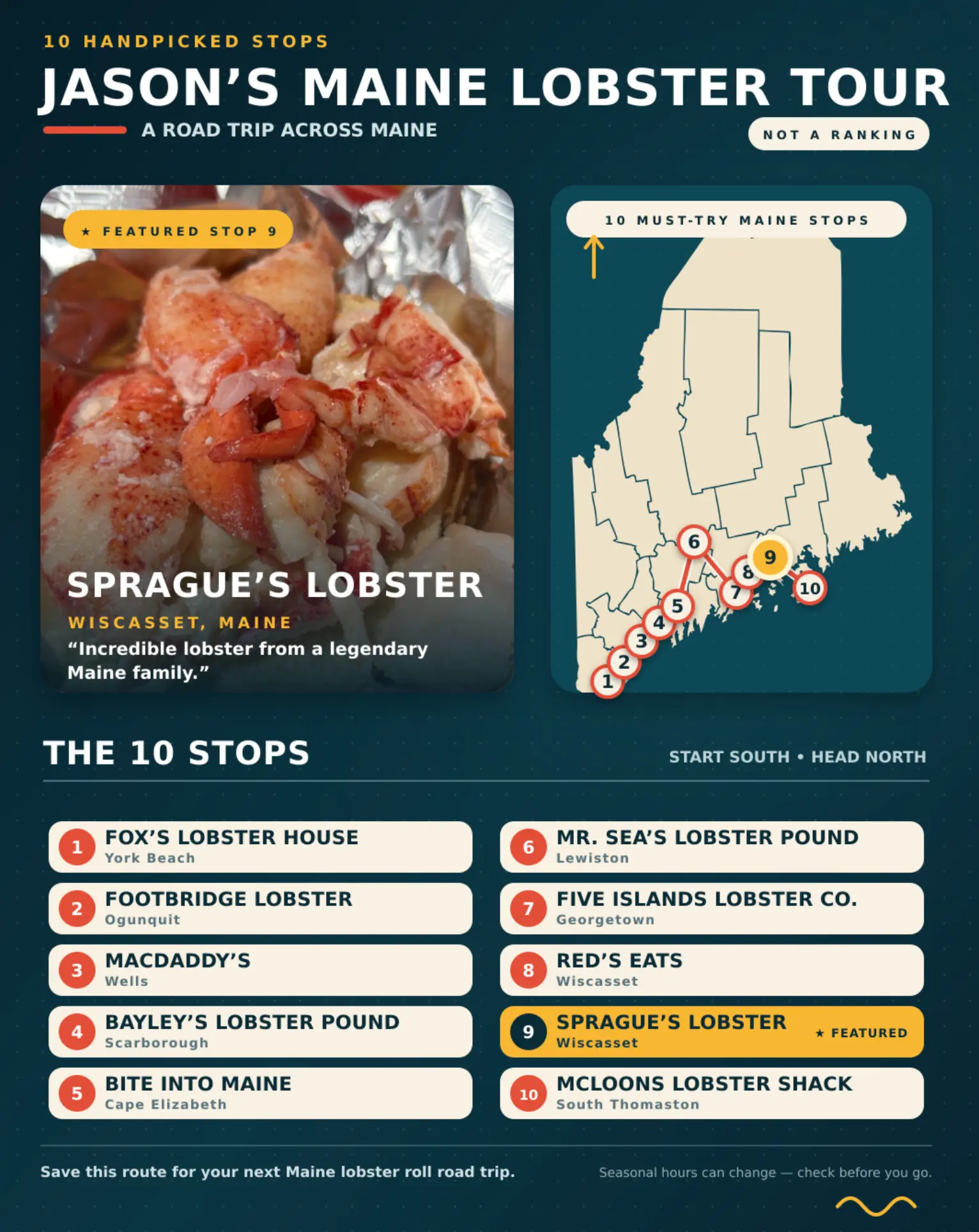 Jason’s Maine Lobster Tour with 10 handpicked stops